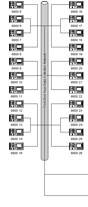 PPCS 8800 Multiplexor Network