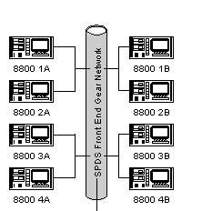 SPDS 8800 Multiplexor Network