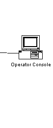 Operator Console