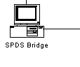 SPDS to PPCS Data Bridge