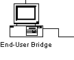 End-User Bridge
