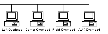 Overhead Display Nodes