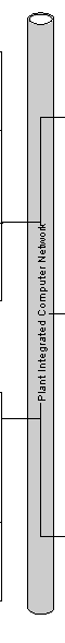 PPCS Internal Network