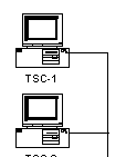 TSC Nodes