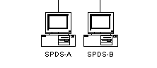 Safety Parameter Displays